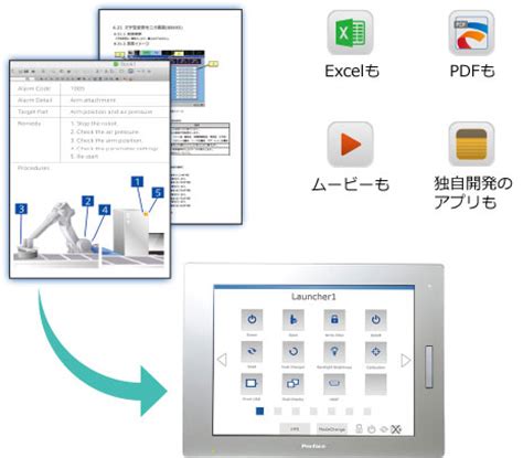 Smart Portal SP5000シリーズ 3大特長 Pro faceブランドの製品情報サイト