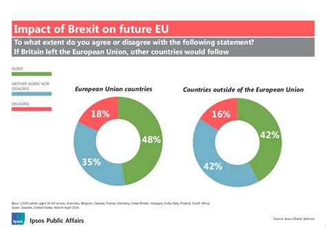 Potential Impacts Of Brexit