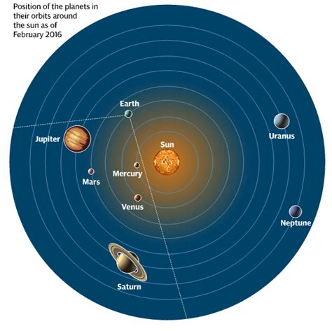 Los Planetas En Orden - Los Planetas En Orden Banco De Fotos E Imagenes De Stock Istock ...