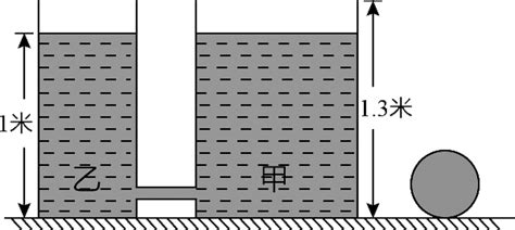 如图所示，高为13米，底面积分别为015m2和005m2的甲、乙两个轻质薄壁圆柱形容器在下部用轻质细管连通后放在水平地面上，且容器内盛有