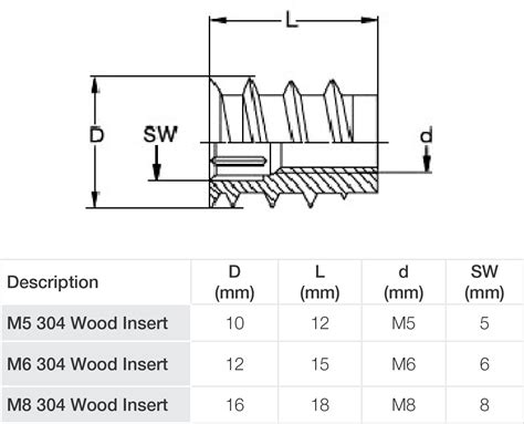 Stainless Wood Insert Dimensions Anzor Au