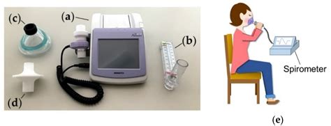 Applied Sciences Free Full Text Clinical Significance Of Cough Peak