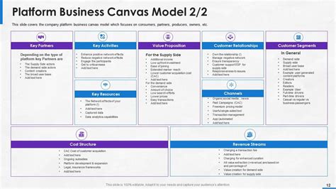 Implementing Platform Business Model In The Company Powerpoint