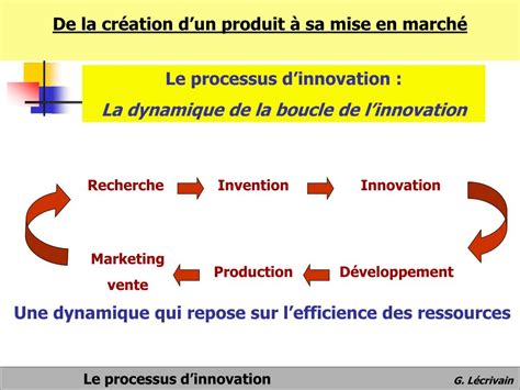 Ppt Partie 1 Ch 1 Lentreprise Définition Organisation Et Modes