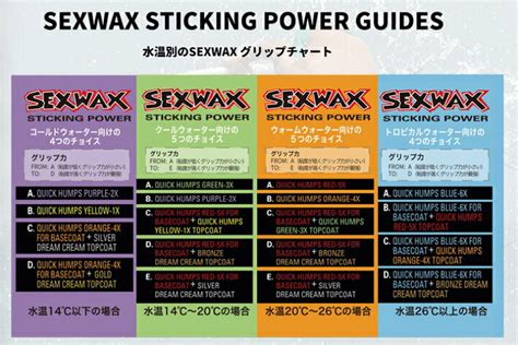 Sexwax セックスワックス サーフィン用ワックス Quick Humps 5x レッド お得な3個セット 【爆買い！】