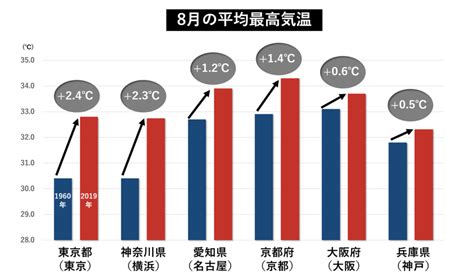 地球温暖化により災害が多発する世界・・・我々はその瀬戸際に 【公式】スペクティ（株式会社spectee）