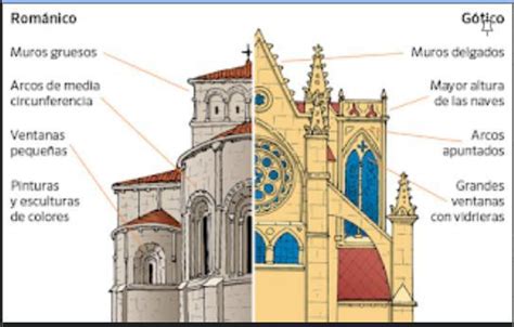 Diferencias Entre La Arquitectura Romanica Y Gotica Thepaint Collections