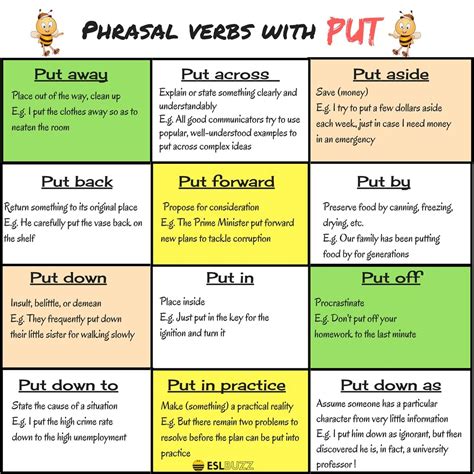 70 Common Phrasal Verbs With Put In English Esl Buzz