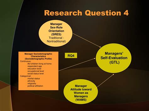 Ppt Sex Role Orientation Women As Managers And Transformational Leadership Among Female Law