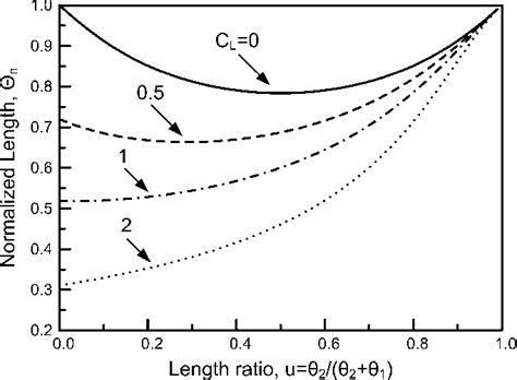 Figure From Novel Coplanar Waveguide Bandpass Filters Using Loaded