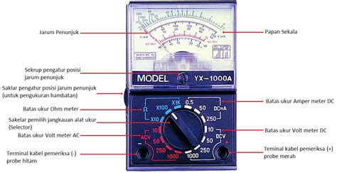 Cara Menggunakan Multimeter Multitester Dengan Benar Ilmuteknik Id