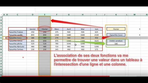 Fonctions INDEX Et EQUIV Plus Fort Que Le Recherchev Excel Lien