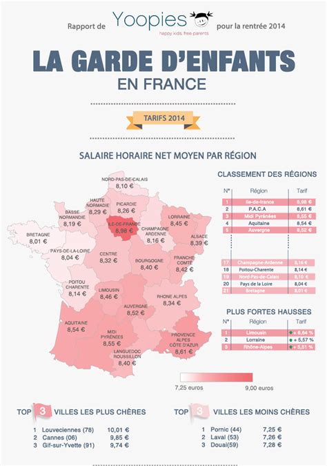 R Forme Des Rythmes Scolaires Le Prix Du Baby Sitting En Hausse