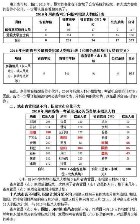 2016年河南公務員招考職位分析表：詳解招錄變化和人數 每日頭條