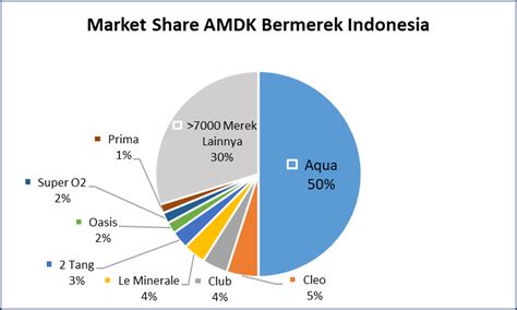 Industri Amdk Bisnis Komoditas Dengan Prospek Luas Investabook