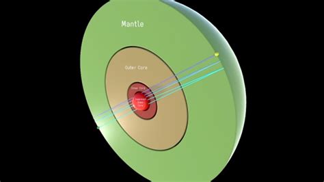 Earth’s innermost inner core - Optimize IAS