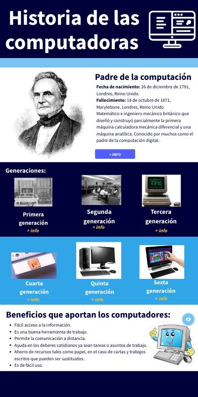 Infografía De Historia De Las Computadoras