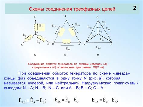 ПОМОГИТЕ, 90 БАЛЛОВ! Определить фазное напряжение генератора при ...