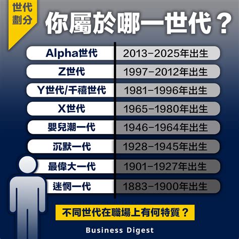 【世代差異】世代劃分：你屬於哪一世代？ Business Digest