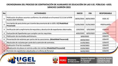 Proceso De Contrataci N De Auxiliares De Educaci N Actualizado