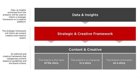 A Beginners Guide To Brand Storytelling With Examples And Frameworks