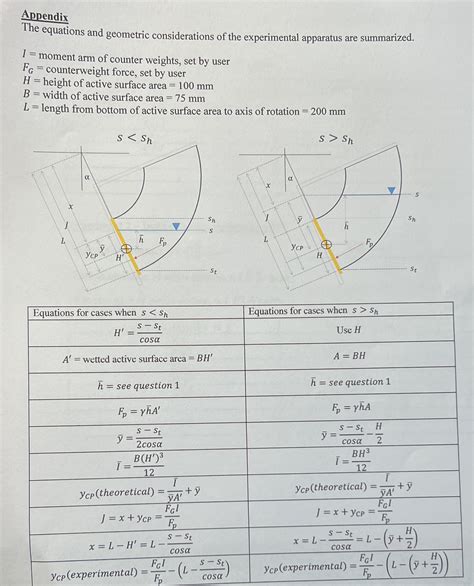 Calculations Using Equations 1 2 3 For Data Table Experiments Course Hero