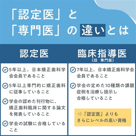 矯正歯科の「認定医」とは？失敗しない矯正歯科医の選び方を紹介 医療法人社団佑健会グループ