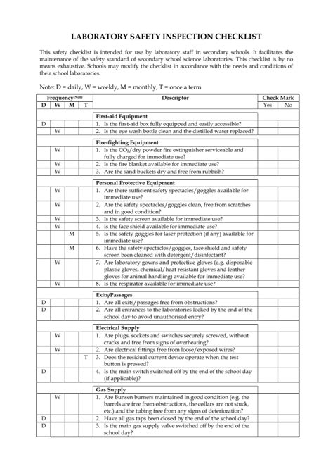 Laboratory Safety Inspection Checklist