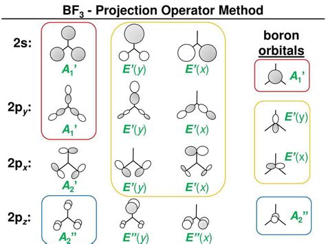 The Energy Spectrum of Boron Explained - WireMystique