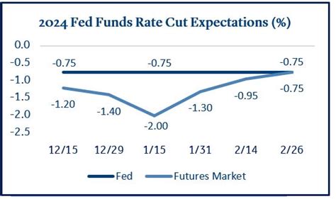 Monthly Market Commentary March 2024 Park Avenue Securities