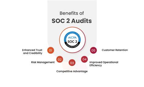 What is SOC 2 Compliance Audit? - Kratikal Blogs