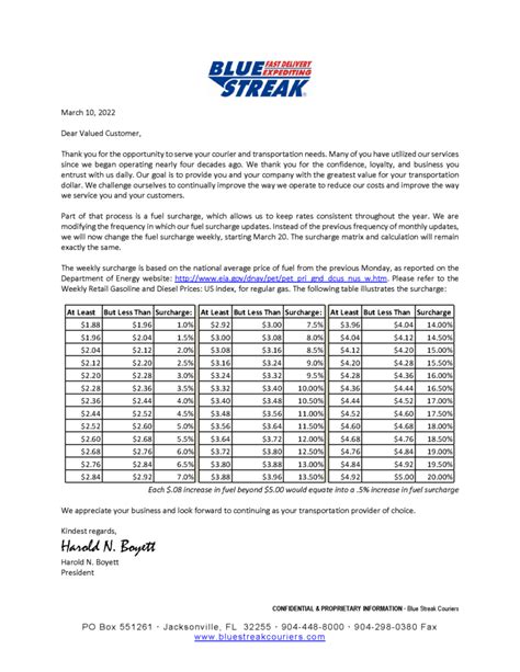 Fuel Surcharge Information Blue Streak Couriers