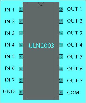 Relay Driver Circuit Using IC ULN2003 With Applications