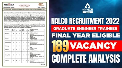 NALCO Recruitment 2022 NALCO Recruitment Through GATE 2022 Final