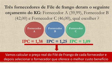 Como Calcular O Custo Real E Selecionar O Melhor Fornecedor Nutri Da