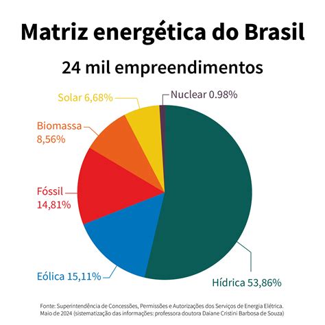 Qual A Diferença Entre Doentes Assintomáticos Pré Sintomáticos E