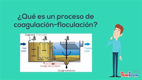 Coagulacion Floculacion Youtube