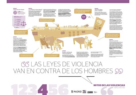 Contra Las Violencias Machistas Exposici N Mitos De Las Violencias