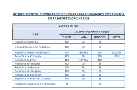 Requisitos para viajar a Perú desde México2023