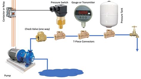 How To Connect A Pressure Switch To A Water Pump Wiring Diag