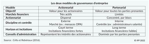 Critères RSE intégrés à la rémunération des dirigeants un nouvel