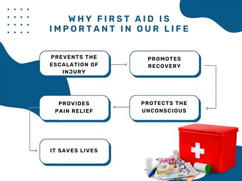 Importance Of First Aid In Our Daily Life