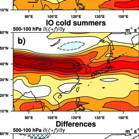 Summer Mean Meridional Gradients Of Absolute Vorticity Averaged From