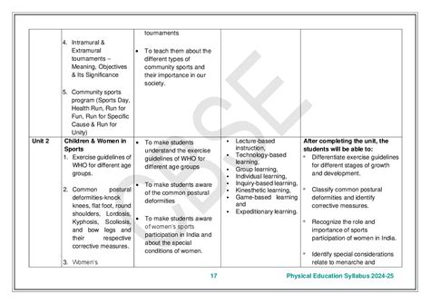 Cbse Class 11 Physical Education Syllabus 2025 New Download Pdf