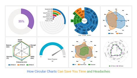 How Circular Charts Can Save You Time and Headaches?