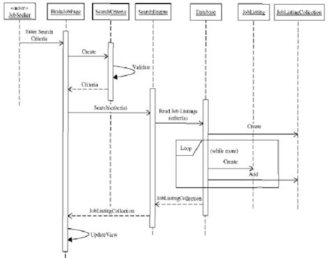 How To Generate Sequence Diagrams From Java Code In Eclipse