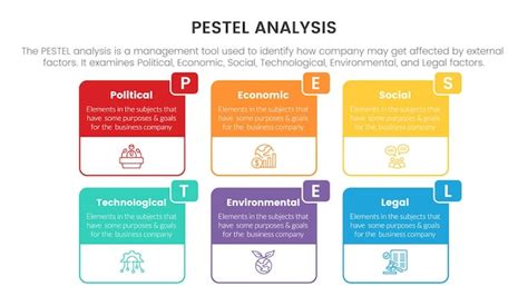 Infographie Du Cadre De Loutil Danalyse Commerciale Pestel Avec