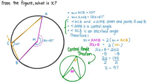 Question Video Finding The Measure Of An Inscribed Angle Given Its Arc