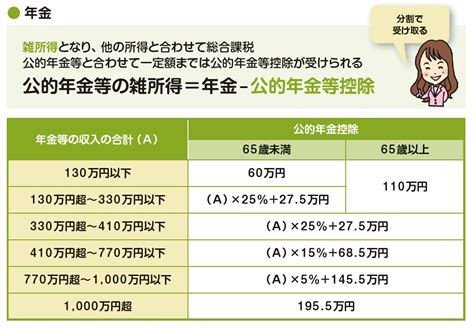 工夫次第で百万円単位の差がつく！ 定年後の退職金の手取りを増やすテクニック Money Plus