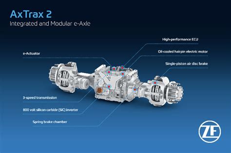 Zf Presenta Il Suo Kit Di Mobilit Elettrica Di Nuova Generazione